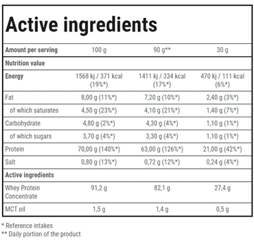Białko Trec Nutrition Booster Whey Protein 30 g Coconut (5902114016494)