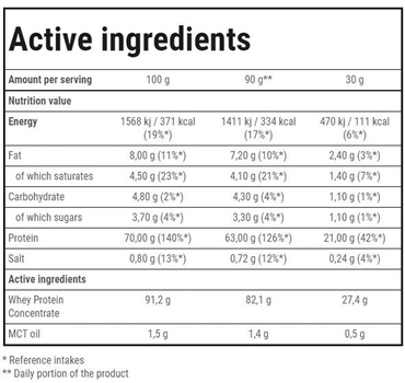 Протеїн Trec Nutrition Booster Whey Protein 30 г Крем (5902114016500)