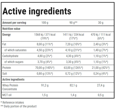 Białko Trec Nutrition Booster Whey Protein 30 g Triple Chocolate (5902114016555)