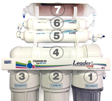 Фильтр обратного осмоса Leader Standart RO-6 +BIO