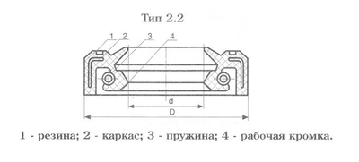 Манжета армированная 60*75*8-2 (60*75*8 TC) JIM