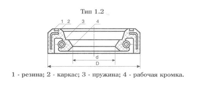 Манжета армированная 35*58*10-1 (35*58*10 SC) JIM