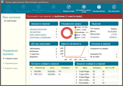Zillya! Антивирус для Бизнеса 1 год 7 ПК