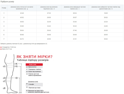 Компресійні панчохи Belsana 2 клас стандарт закритий носок розмір 3 Чорні (214704082001106)