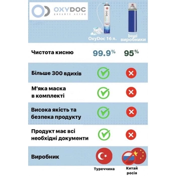 Набор кислородных баллончиков OxyDoc с маской 16 л (5+2 шт)