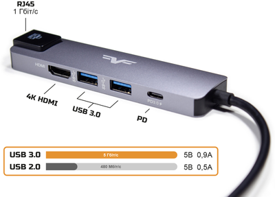 USB-хаб Type-C Frime 5-в-1 2*USB3.0, PD, HDMI, RJ45 Space Grey (FH-5in1.311HL)