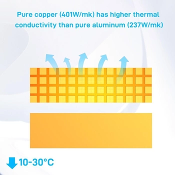 Радиатор для SSD AMPCOM NVMe Heatsink / Pure Copper