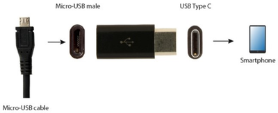 Adapter Gembird Micro USB to USB Type-C Black (A-USB2-CMmF-01)