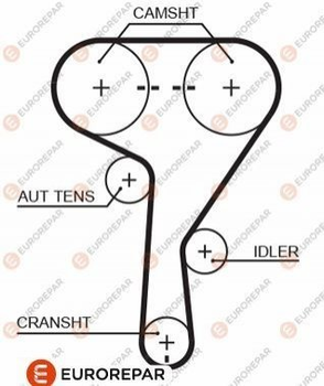 Ремінь ГРМ EUROREPAR 1633130980 Chevrolet Cruze, Aveo; Opel Astra, Insignia, Zafira, Vectra, Meriva, CORSA; Alfa Romeo 159 71739873, 24405968, 24422964