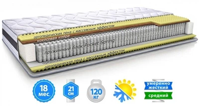 Матрас ортопедический Neolux 3Д Престиж Зима-лето (Pocket Spring) 180х200