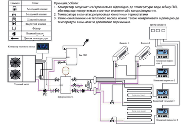 Тепловой насос Altek Total 7 mono EVI 220V (инверторный)