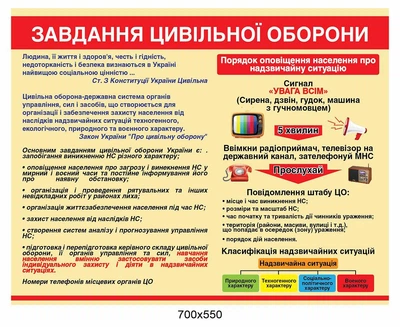 Куточок безпеки "Цивільна оборона" 700х550 мм Д-3579