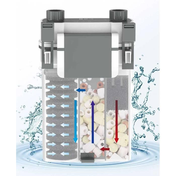 Внешние фильтры Aquael для аквариумов в магазине STELLEX AQUA