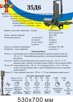 Стенд наглядный 35Д6 для кабинета безопасности 530х700 мм д-9200