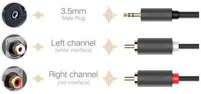 Kabel Ugreen AV102 AUX 3.5 mm TRS-RCAx2 M / M 1.5 m Black (6957303815111)