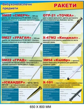 Стенды «Ракеты» категория «Взрывоопасные предметы» (д-9760)