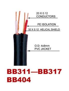 Кабель SOUNDKING SKBB317