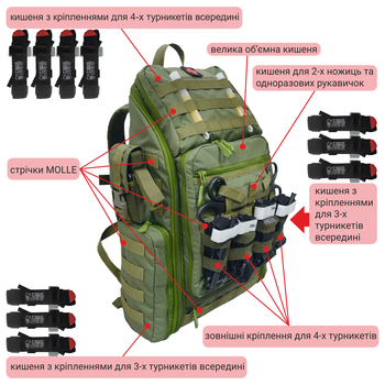 Медичний тактичний рюкзак військового медика DERBY SKAT-2 олива
