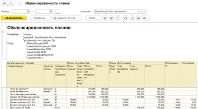 Програмне забезпечення "BAS ERP".Ліцензія для дочірніх підприємств і філій