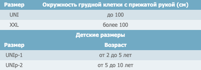 Пристосування ортопедичне для плечового поясу РП-6К-М COMFORT бежевий, Реабілітімед, UNIр-2