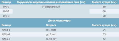 Жорстка шина для ноги з 5-ма металевими ребрами жорсткості ТУТОРА-3Н Реабілітімед розмір UNIp-3 колір синій