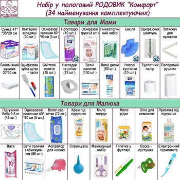 Сумка в роддом Родовик Комфорт (34 наименования комплектующих) для мамы и малыша