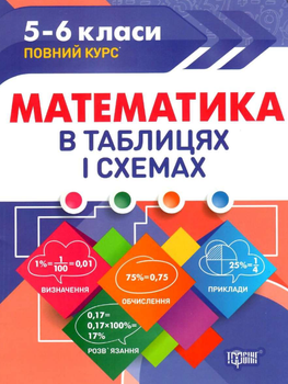 Математика в таблицях та схемах 5-6 класи Каплун
