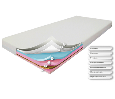 Матрас Dz-mattress Sport Сейв+ жаккард 70x190