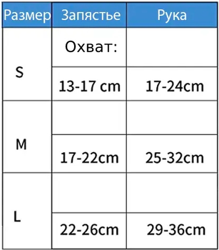 Бандаж - ортез для запястья с 3 алюминиевыми вставками Kyncilor L Right