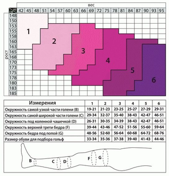 Гольфи лікувальні антиварикозні SOFT 2 КЛАС 340 DEN бежеві 935 тип (27-36 mmgh) Tiana 4 (39-40)