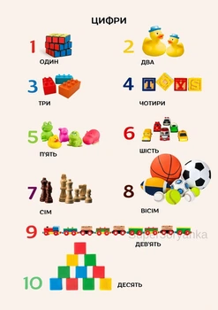 Учебный постер ламинированный А3 Цифры