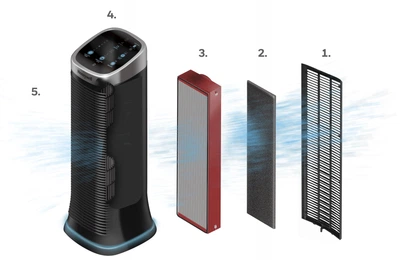 Фільтр для очищувача Honeywell Air Genius 5 HFD323E (HRF-K2E)