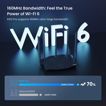 Маршрутизатор Tenda AX12 Pro AX3000 Wi-Fi 6 Gigabit Router