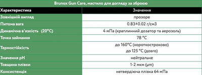 Мастило для догляду за зброєю Brunox Gun Care спрей 100ml