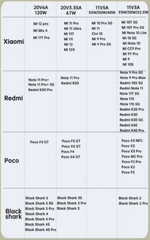 Кабель швидкої зарядки Xiaomi 120W 67W Mi Turbo Charge USB Type-C 6A на 1,8 метри білого кольору