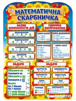 0137 Плакат. Математична скарбничка плакати в кожний кабінет 10104235У 4823076150068 Ранок