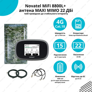 4G комплект роутер Novatel 8800 + 4G антенна MAXI MIMO 22 ДБи Милитари