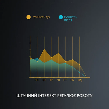 Антихрап розумний електричний пристрій проти храпа для горла з регульованою швидкістю