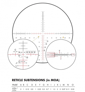 Прицел оптический Burris XTR III 5-30x56mm, SCR MOA, FFP, Matte