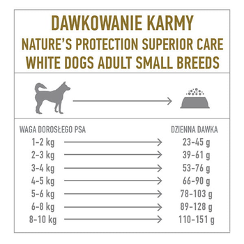 Sucha karma dla psów Nature's Protection Superior Care White Dogs Adult Small and Mini Breeds z jagnięciną 4 kg (4771317458339)