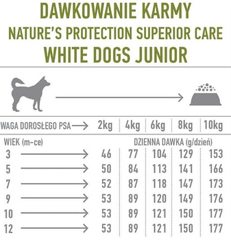 Sucha karma dla psów Nature's Protection Superior Care White Dogs Grain Free Junior Small and Mini Breeds z białą rybą 10 kg (4771317458308)