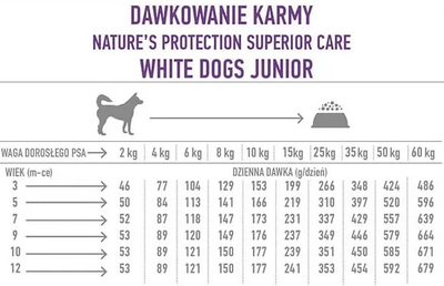 Sucha karma dla psów Nature's Protection Superior Care White Dogs Grain Free Junior All Breeds z łososiem 1.5 kg (4771317456717)