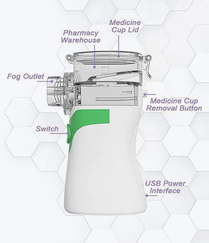 Портативний Інгалятор ультразвуковий небулайзер Mesh Nebulizer UN200 Білий