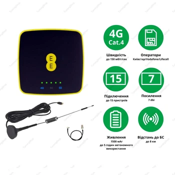 3G/4G интернет комплект в авто WI-FI роутер Alcatel EE40 + автомобильная антенна 7 Дб
