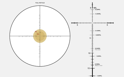 Прицел оптический LEUPOLD Mark 5HD 3.6-18x44 (35mm) M5C3 FFP PR1-MIL