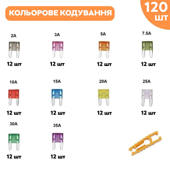 Набір автомобільних запобіжників міні-розміру 2A – 35A 120 шт UKC