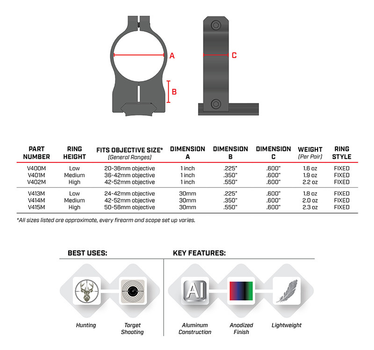 Кільця Warne Vapor Fixed Ring 30 мм Weaver Low 6061 слав