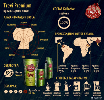 Кофе молотый Trevi Premium 100% Арабика 250 г (4820140050309)