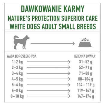 Sucha karma dla psów Nature's Protection Superior Care White Dogs Grain Free Insects Adult Small and Mini Breeds z insektami 10 kg (4771317474421)