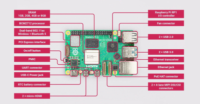 Мікрокомп'ютер Raspberry Pi 5 - 16GB